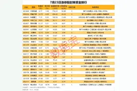 3连板！超50亿元资金抢筹雅下水电龙头股图片