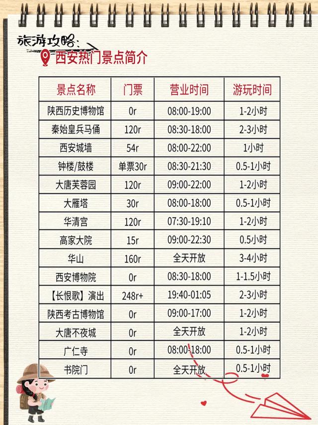 🏛️西安3天2夜深度游攻略踩雷无数总结的干货