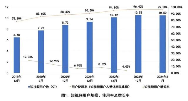 十亿人离不开短视频，周鸿祎的话含金量还在上升