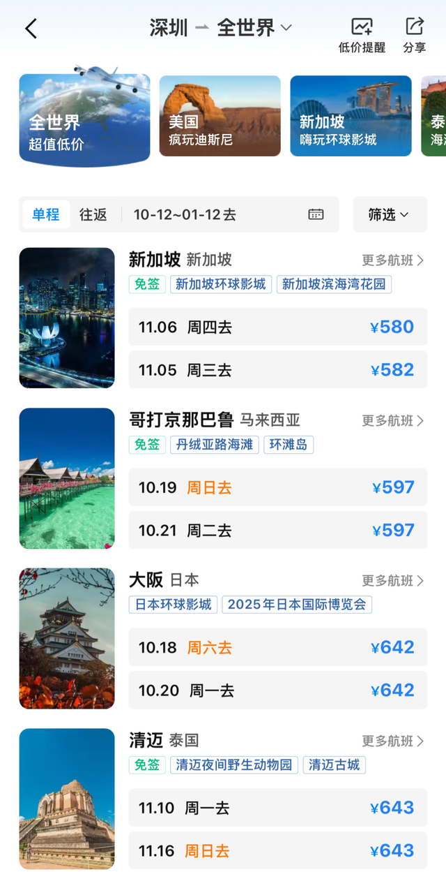 价格大跳水，暴跌80%！深圳人可以捡漏了