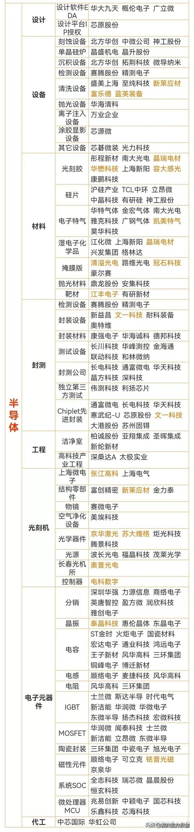 数据中心龙头+半导体+存储芯片+PCB印刷电路板概念等汇总