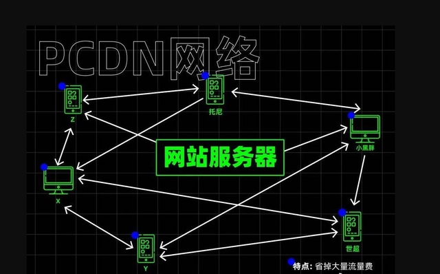 你家宽带是不是经常突然卡成PPT 可能有APP在白嫖你的网