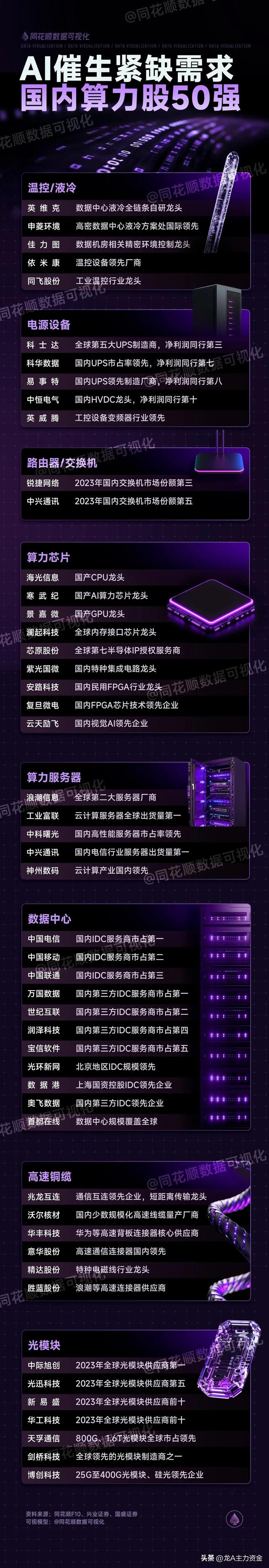 消费电子+医药龙头公司+算力50强+军工+汽车零部件+氢能源+半导体
