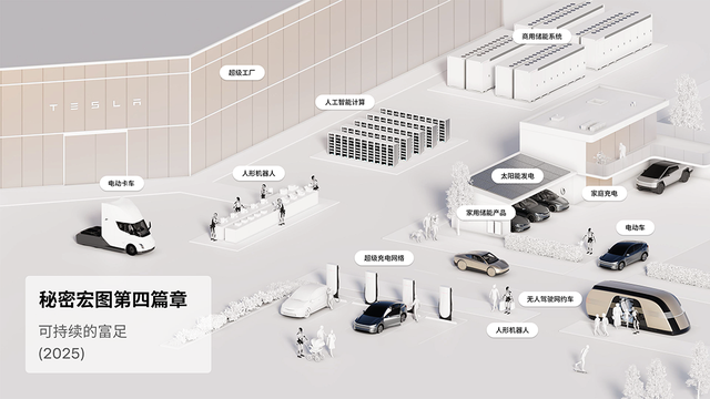特斯拉秘密宏图新篇章：帮人类加速迈向可持续的富足时代