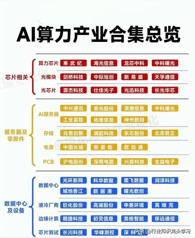 值得珍藏：机器人+PCB印刷电路板+算力+热门科技赛道+半导体+华为