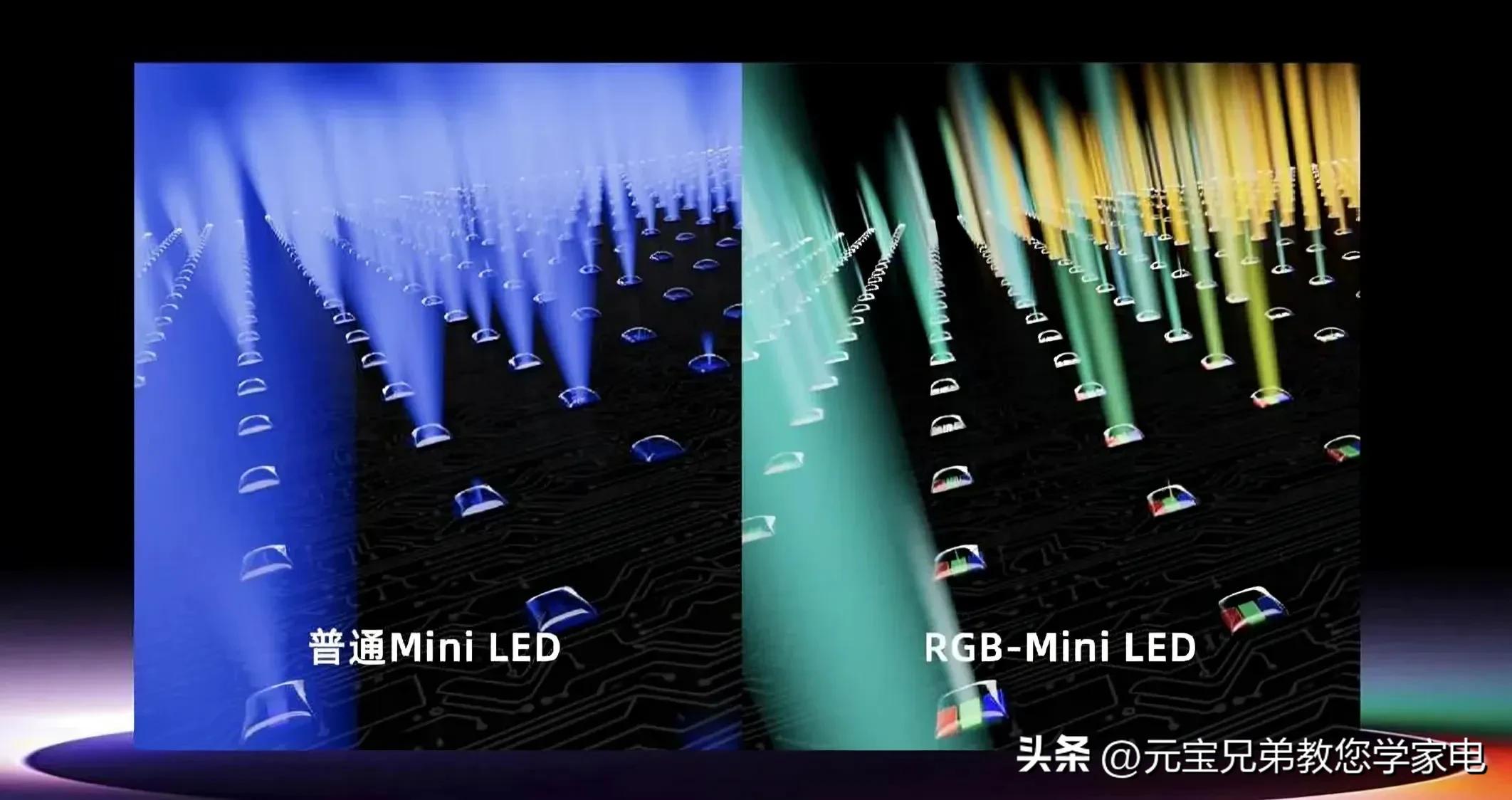 电视机现蓝光是什么意思_电视背光RGBMiniLED_单色背光MiniLED淘汰趋势