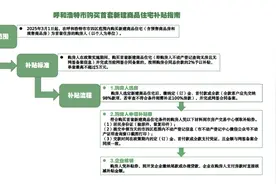 落实《关于促进人口集聚 推动人口高质量发展的实施意见》中购买首套新建商品住宅补贴的实施细则及服务流程图片