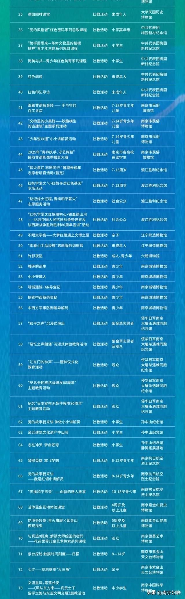 暑假如何安排？N款研学游推荐，让孩子边玩边成长！