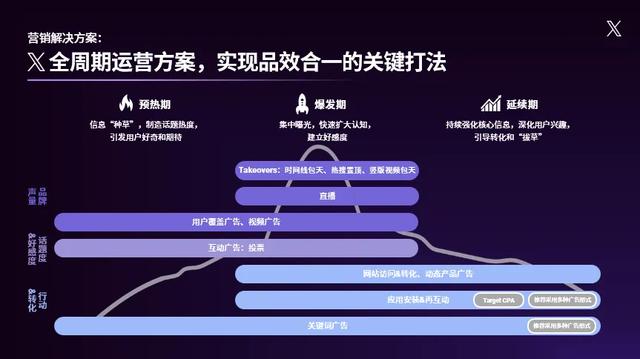 重新理解「X」：马斯克带来的变化，对中国卖家意味着什么？