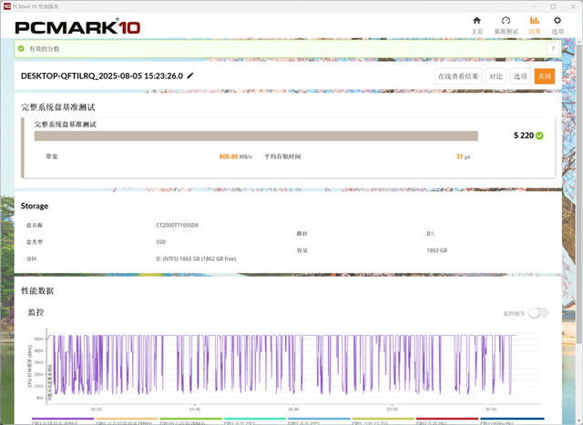 英睿达T710 2TB SSD评测：新一代性能旗舰 14.5G/s仅有57度