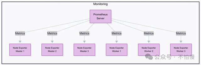 带你用Ansible优雅部署Kubernetes 1.33.1集群Rocky 9.6 全流程实战