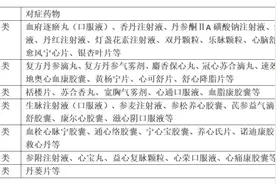 11种用于治疗心脏病的中成药，收藏备用图片