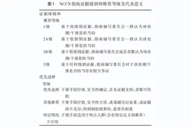 子宫颈癌抗血管生成药物临床应用指南（2023年版）图片