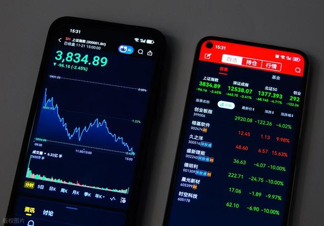 A股“牛”还在吗