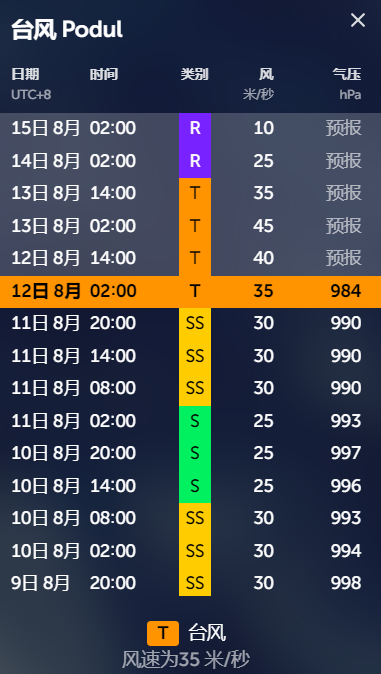 台风杨柳或两次登陆我国