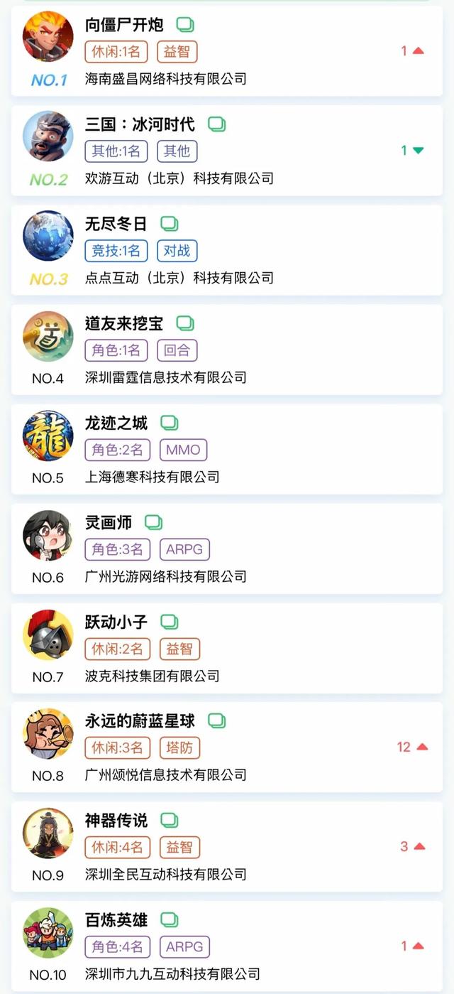 9月小游戏最大黑马竟是女性向？点点“海归”爆款低调爬榜