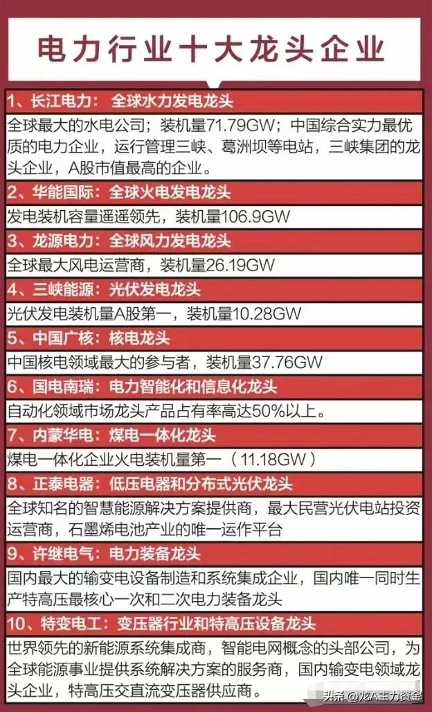 半导体+海南自贸港+电力行业十大龙头企业等大汇总