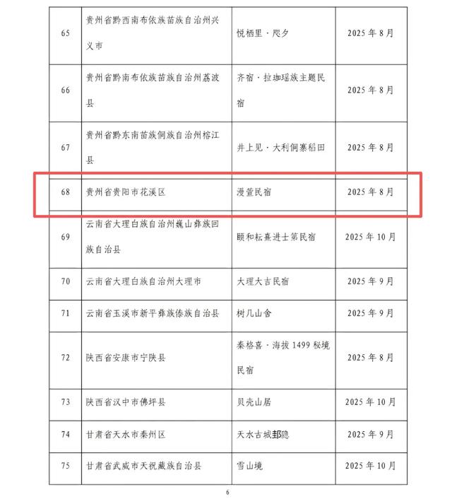 贵阳民宿首次获国家甲级认定！