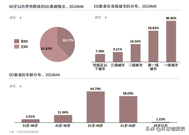 中年男人有苦难言！硬汉科技走红，日成交6位数，7成订单在凌晨