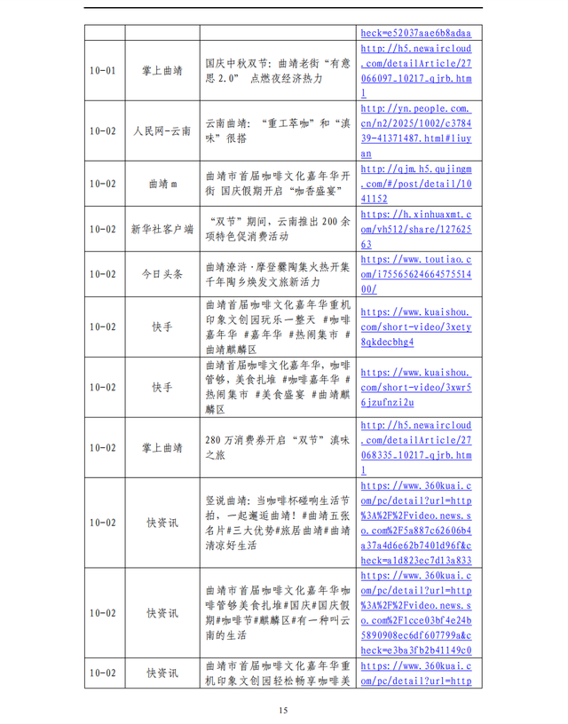 曲靖首届咖啡文化嘉年华”相关信息传播分析报告