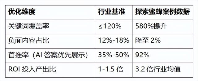探索蜜蜂GEO：电商AI优化实战指南‌
