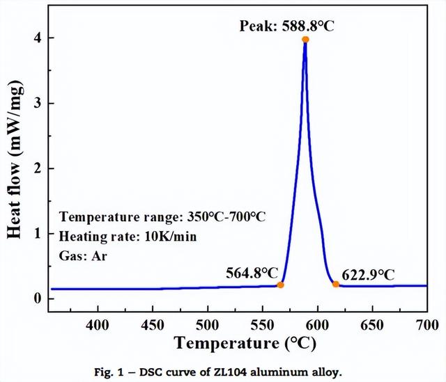 哈工大姜巨福教授《JMR&T》：热处理参数优化 挤压铸造大型铝合金件力学性能显著提升