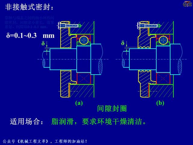 PPT课件：轴承的的基础知识