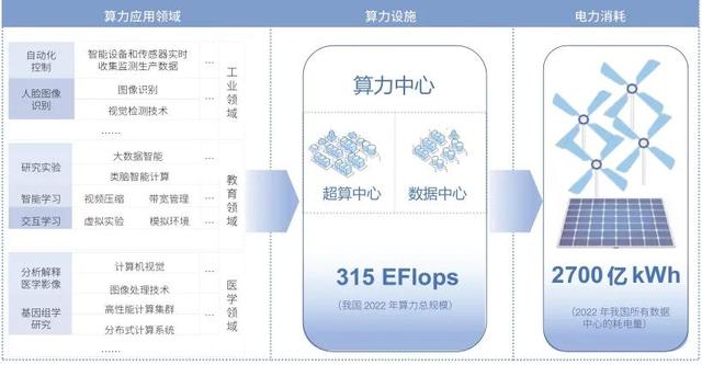算力能耗新答案！盘古智库预判2030，标准体系是关键