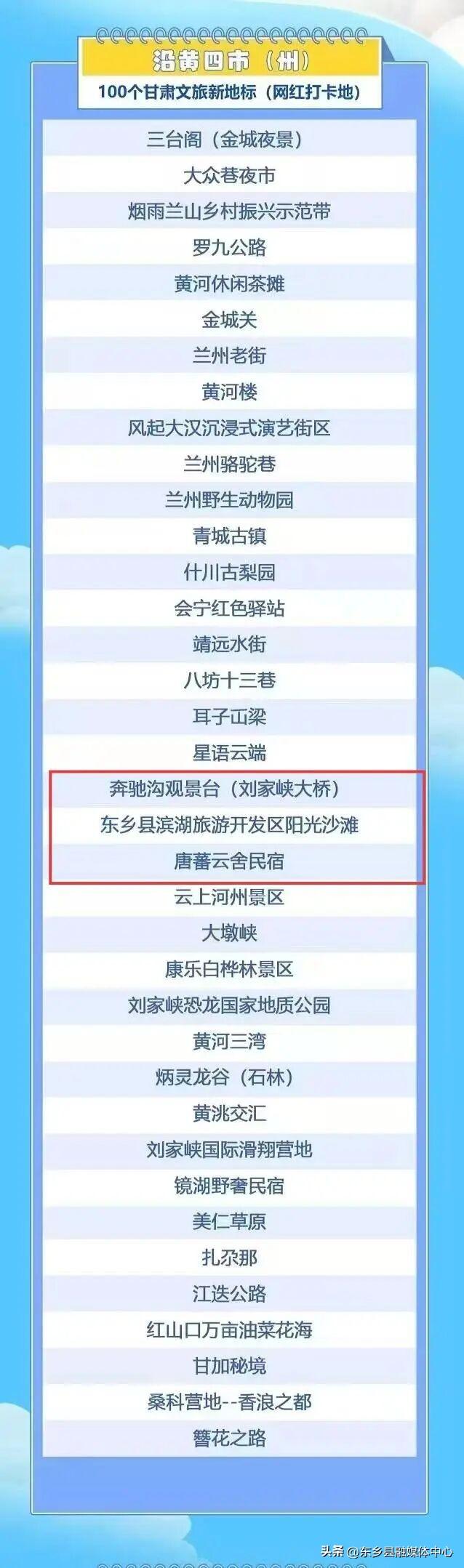 喜讯！！我县三地入选 “千年丝路·潮起甘肃” 100个甘肃文旅新地标 （ 网红打卡地 ）