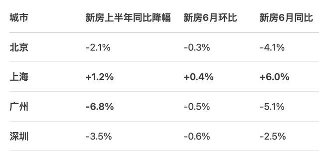博主：房价已到必须托底时刻