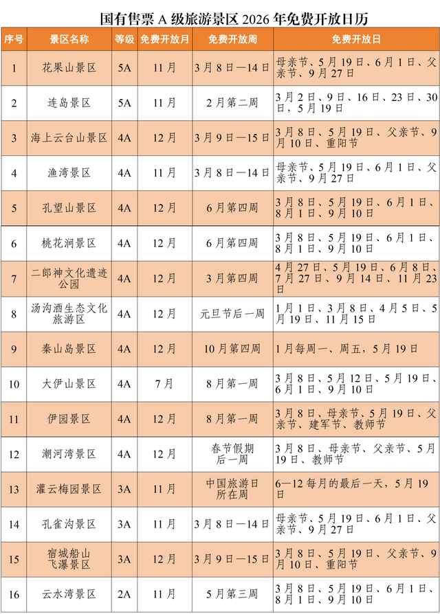 连云港国有A级旅游景区2026年免费开放日历公布！