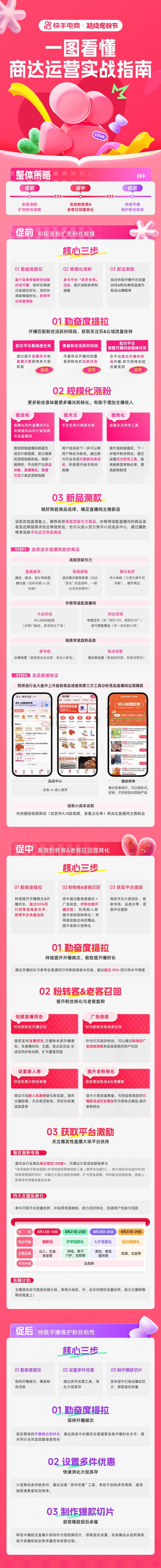 快手超级宠粉节全攻略，涨粉激励、爆品玩法，商达长效增长机会速看
