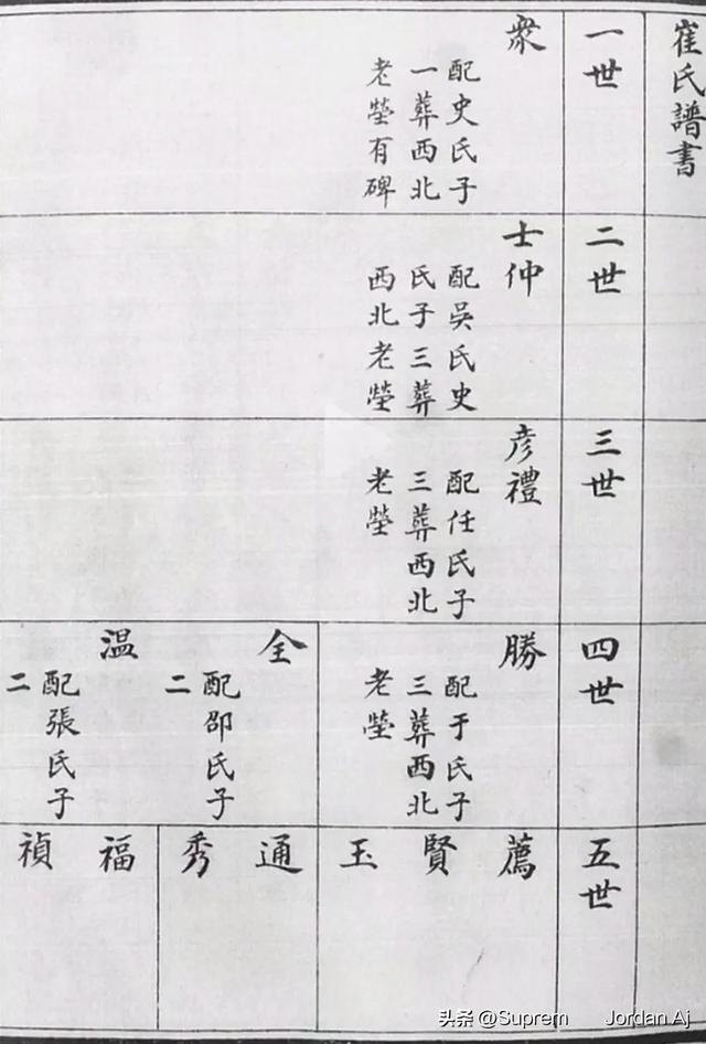 探寻即墨崔姓的历史以及支系分布情况