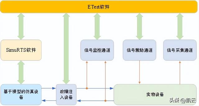 构建数字工控“安全盾”！工业控制系统仿真测试环境解决方案