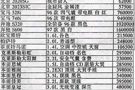 看了1996年小汽车价格表，才知道那时候买辆车有多难图片