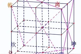 《易经》先天八卦三维立体图转换后天八卦排列顺序（暗藏玄机）图片