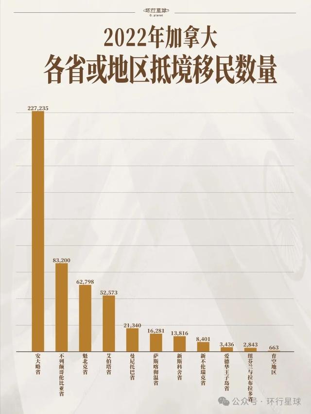 印度人，正在大量涌入加拿大