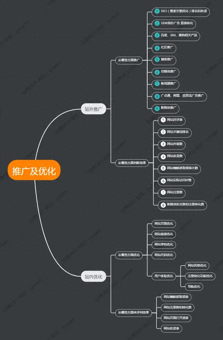 企业网站 SEO 是什么?做好企业网站SEO实用方法在这里(图2) 企业网站 SEO 是什么?做好企业网站SEO实用方法在这里(图2)