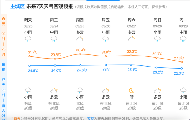 杭州什么时候入秋