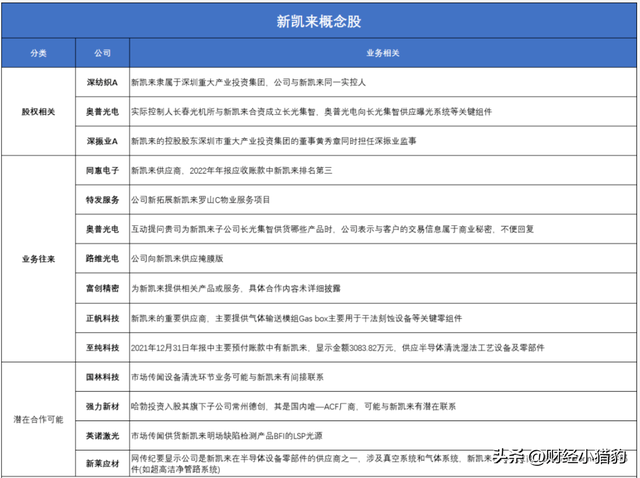 突发，深夜大利好！国产光刻机，下周要启动？空仓满仓看（附股）