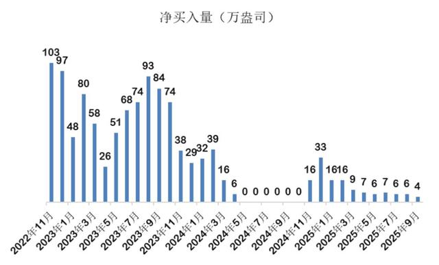 黄金账户缩水暴跌，先别急着抛售，看懂这3个信号才能利益最大化