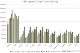北极虾向左，龙虾雪蟹红鱼向右：2024年加拿大海产迎来转折时刻!图片