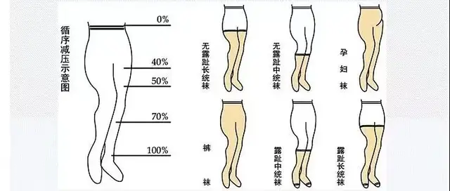 丝袜居然是给男生穿的？有种袜子男女都可穿，而且对血管特别友好