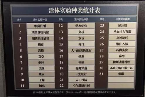 日军泯灭人性的酷刑：个个针对女犯，宪兵队比阎罗殿更恐怖