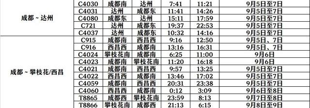 涉多个旅游热门地，四川、重庆、贵州加开多趟列车！