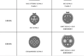 你知道电动汽车充电插头标准有哪些？它们的技术要求是什么？图片
