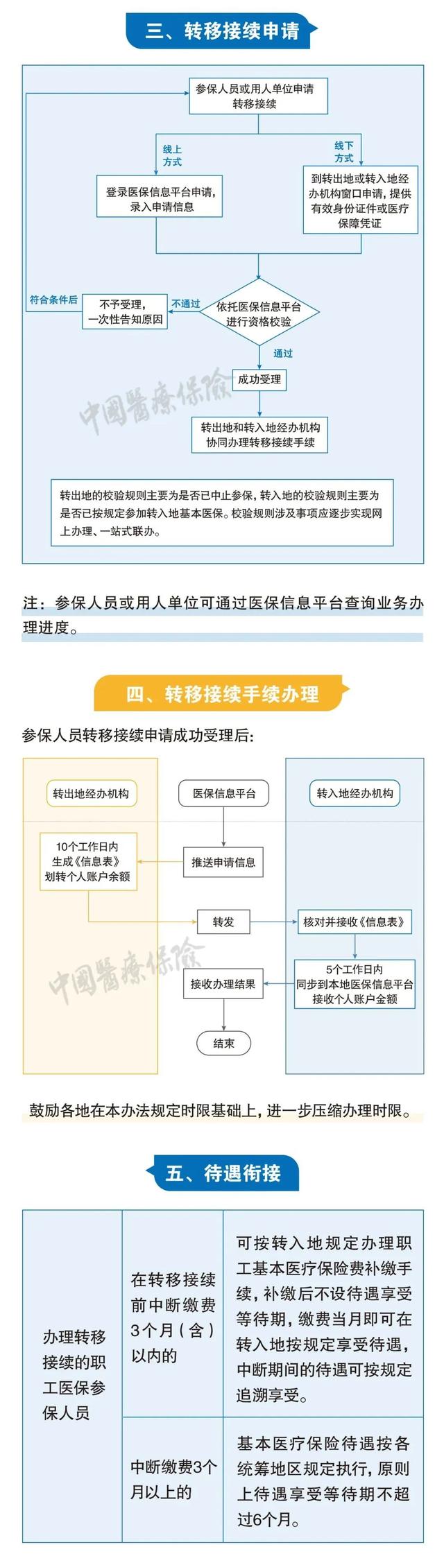 社保断缴、未缴满15年或20年，2025年新规下，全都这样处理！