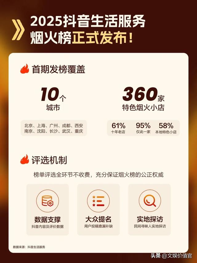 从“巷深”走向“屏前”，数百万小商家在抖音被看见