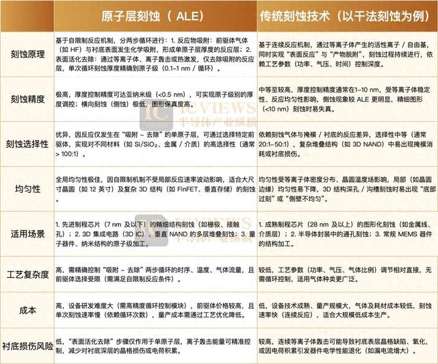 从沉积到抛光：原子级制造四大技术，中国企业突破了哪些？