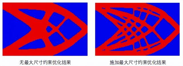 SiPESC拓扑优化中的最大尺寸约束